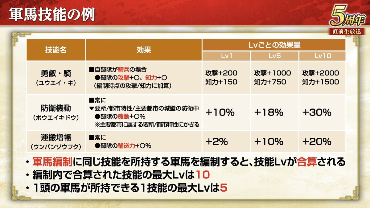 『三國志 覇道』にて新長期イベント「戦火連天」を開幕！9月アップデートを実施