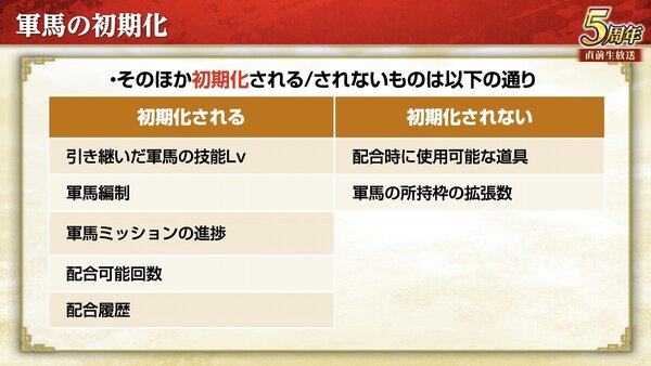 『三國志 覇道』にて新長期イベント「戦火連天」を開幕！9月アップデートを実施