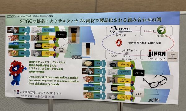 日本発、サステナブル素材の国際連携クラスターSustainable Tech Global Cluster（STGC）発足