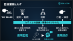 設備の監視はAIでどう進化する？ユースケース整理