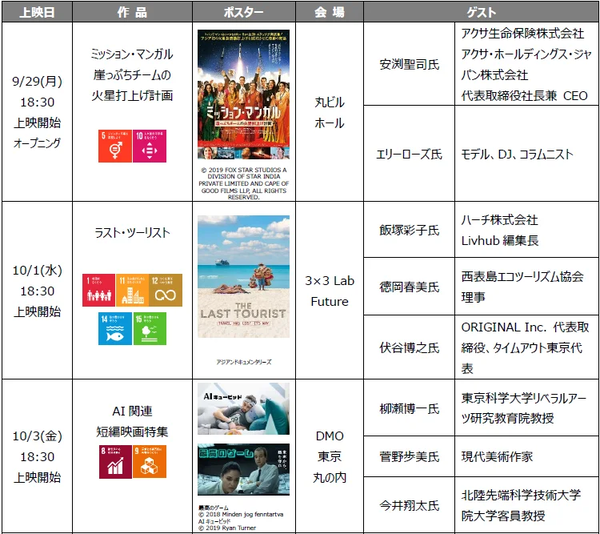 「大丸有SDGs映画祭2025」上映スケジュール