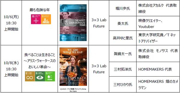 「大丸有SDGs映画祭2025」上映スケジュール
