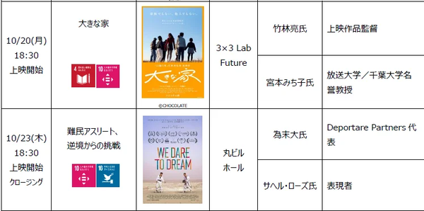 「大丸有SDGs映画祭2025」上映スケジュール