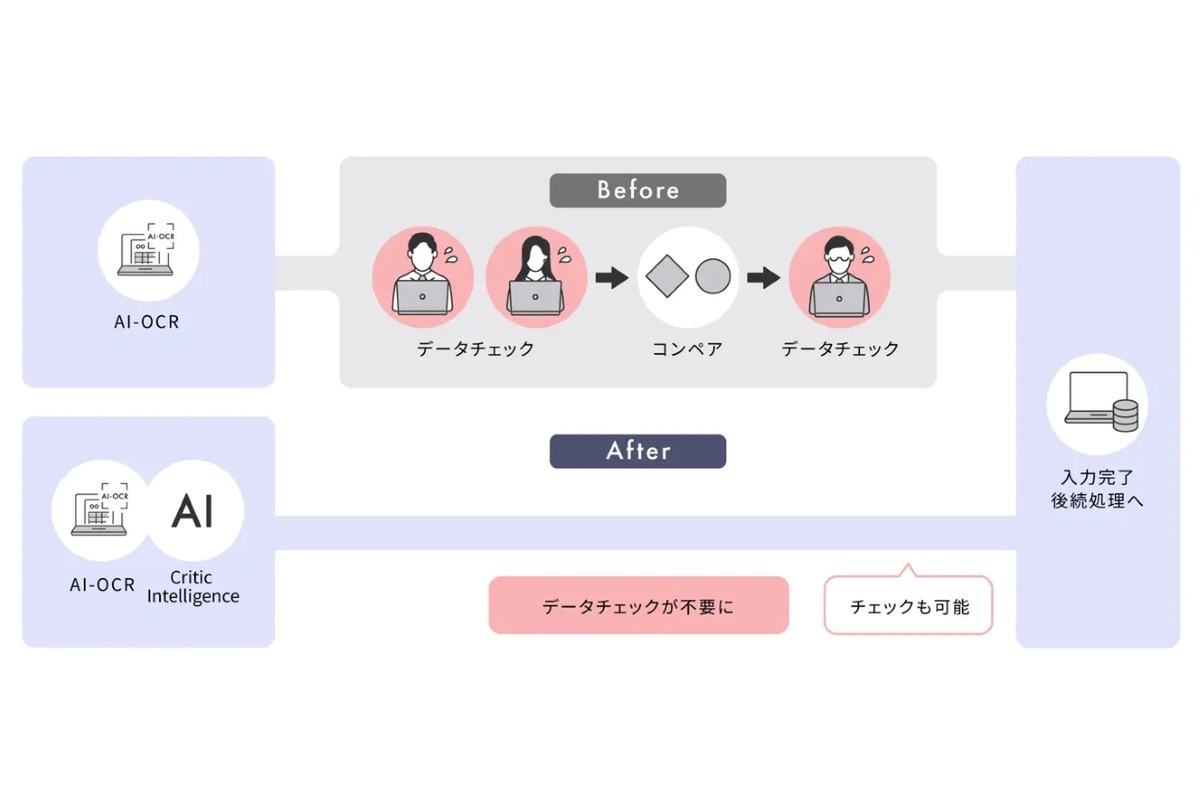 画像が削除されました