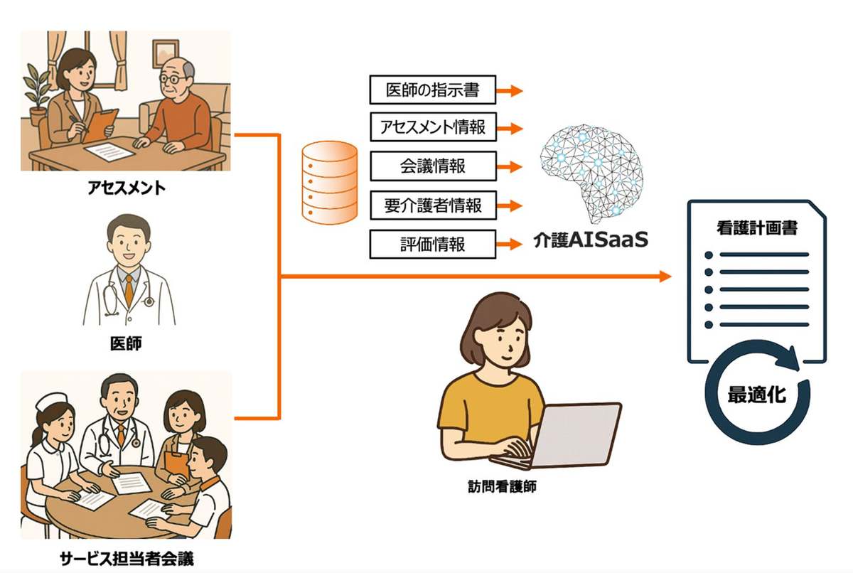 画像が削除されました