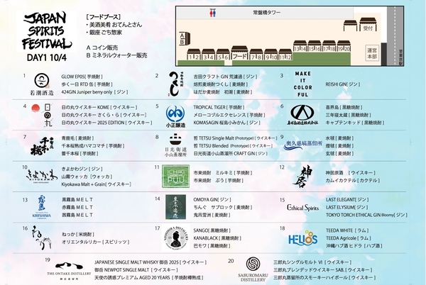 10月4日(土)出展蒸留所・アイテム