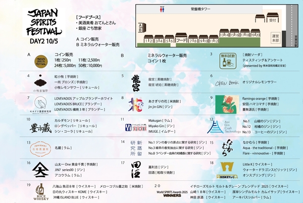 10月5日(日)出展蒸留所・アイテム