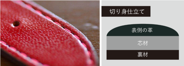 「手元の衣替え」無料試着体験イベントの対象ベルト「ロコッテ」