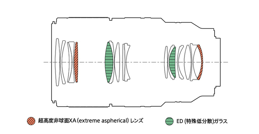 「FE 100mm F2.8 Macro GM OSS」
