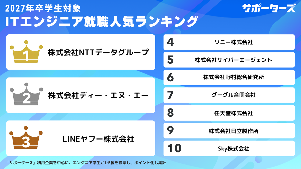 明日から就職 オンラインで開催💻/ 『千葉県バス会社 バーチャルオンライン