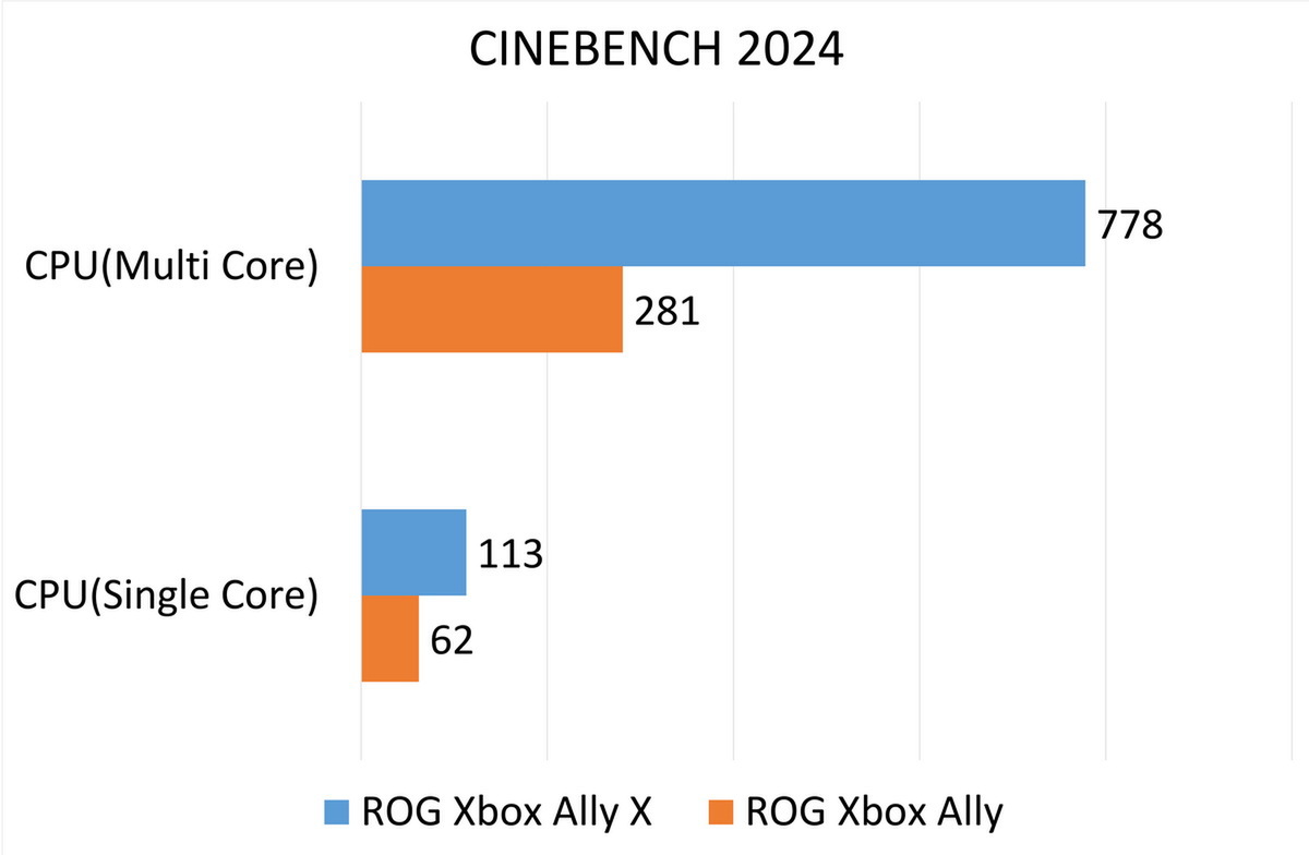 「ROG Xbox Ally X」実機テスト