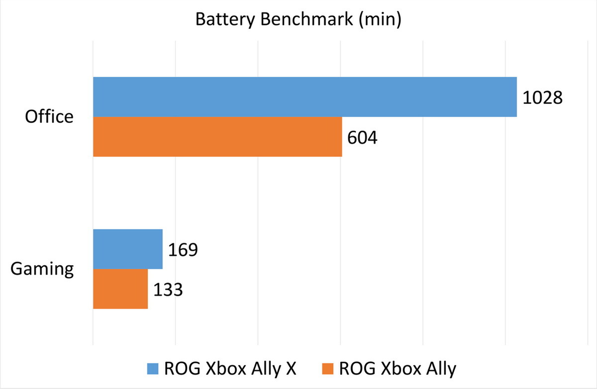 「ROG Xbox Ally X」実機テスト