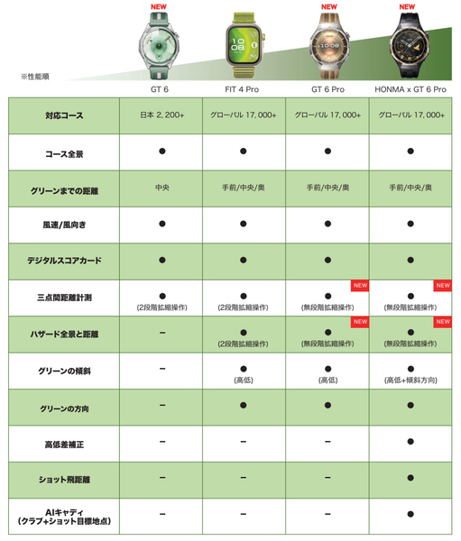 スマートウォッチ