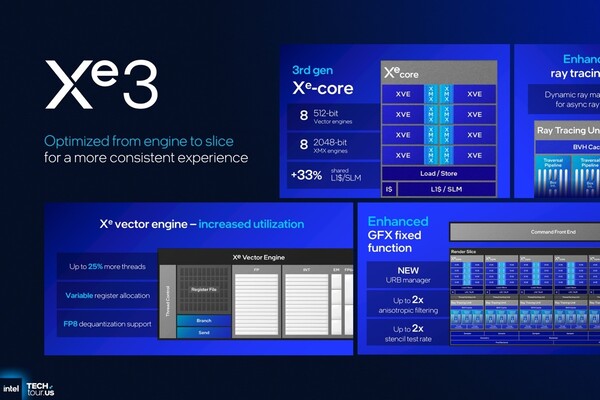 Panther LakeのGPU「Xe3」はなぜArc Bシリーズなのか？16コア12Xe版の