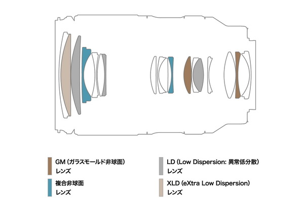 タムロンが8倍ズーム「25-200mm F/2.8-5.6 Di III VXD G2 (Model A075)」発表