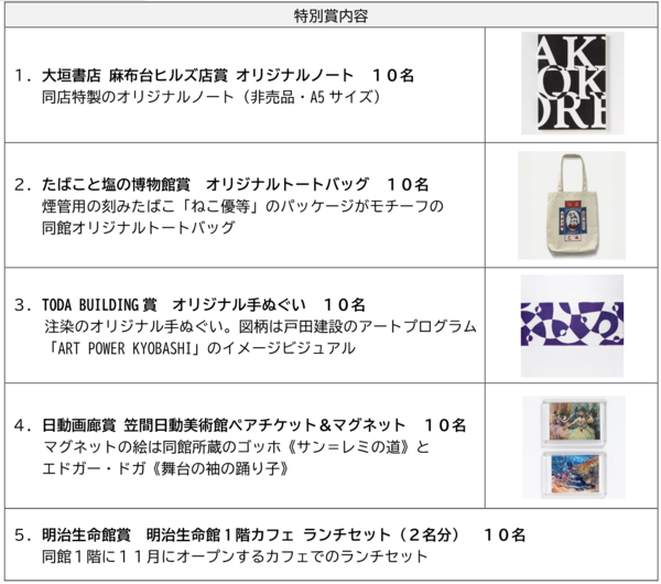 「東京アートウォーク」のプレゼント