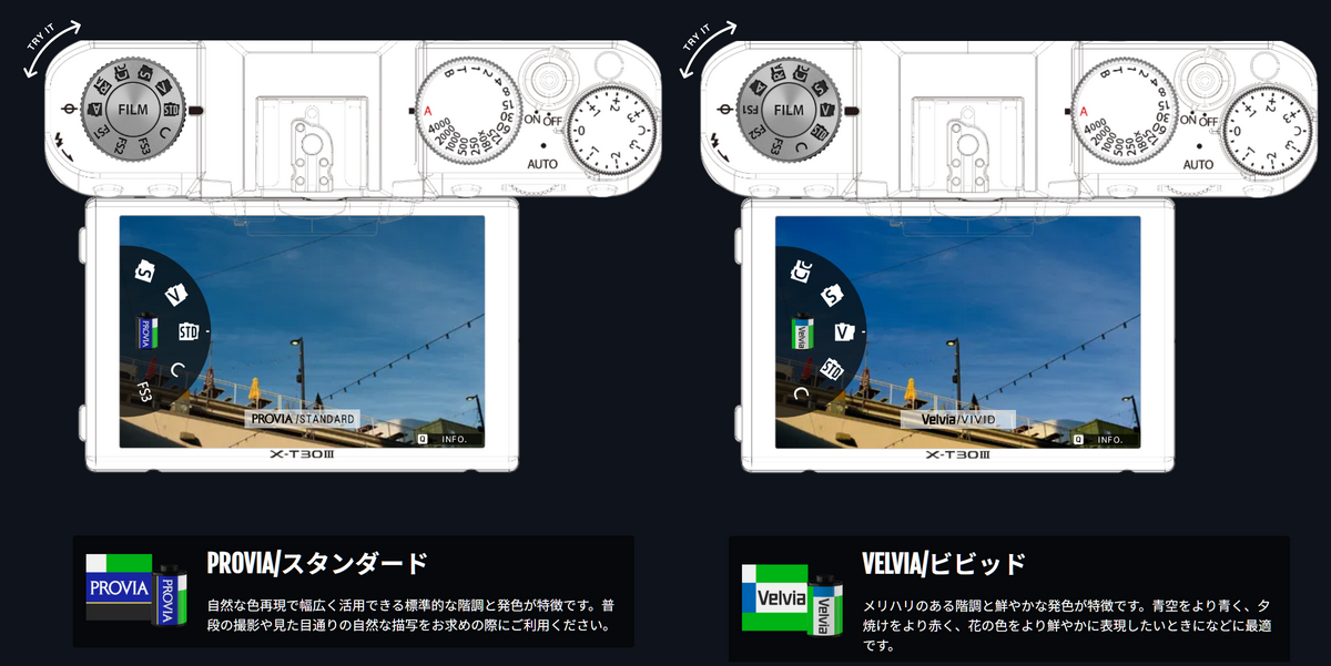 「FUJIFILM X-T30 III」発表