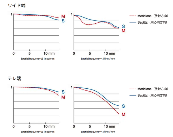 「FUJIFILM X-T30 III」発表
