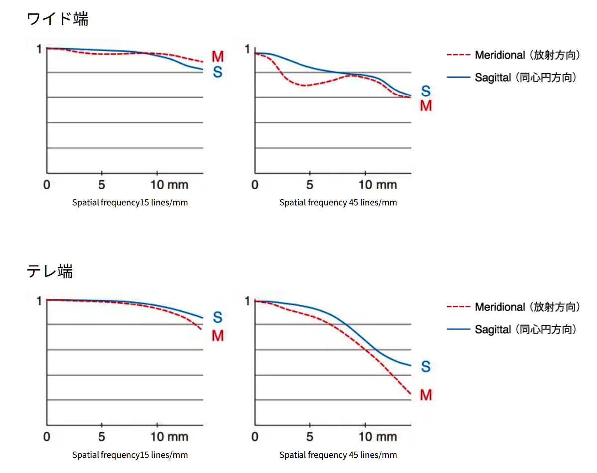 「FUJIFILM X-T30 III」発表