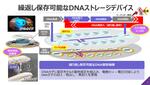 増大するデータの保存問題を解決に導く 名古屋大学「DNAデータストレージデバイス」