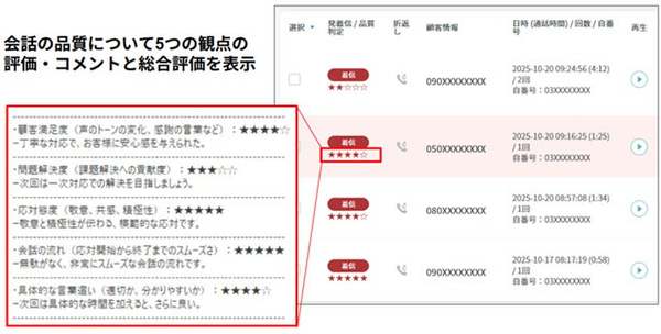 電話応対の質をAIで客観的に分析　コミュニケーションプラットフォーム「カイクラ」、会話品質判定機能開始