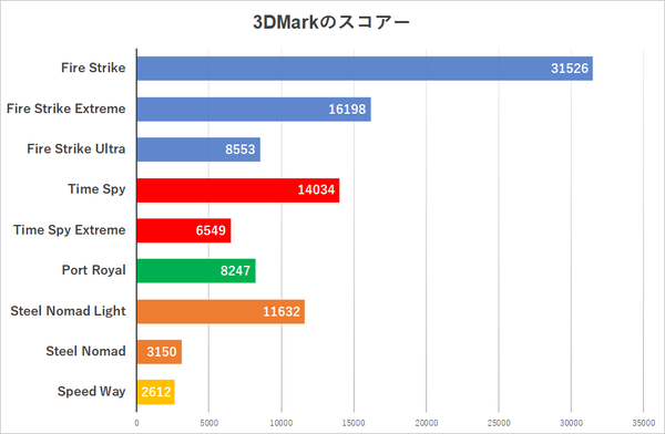 G-Master Spear Mini B850A