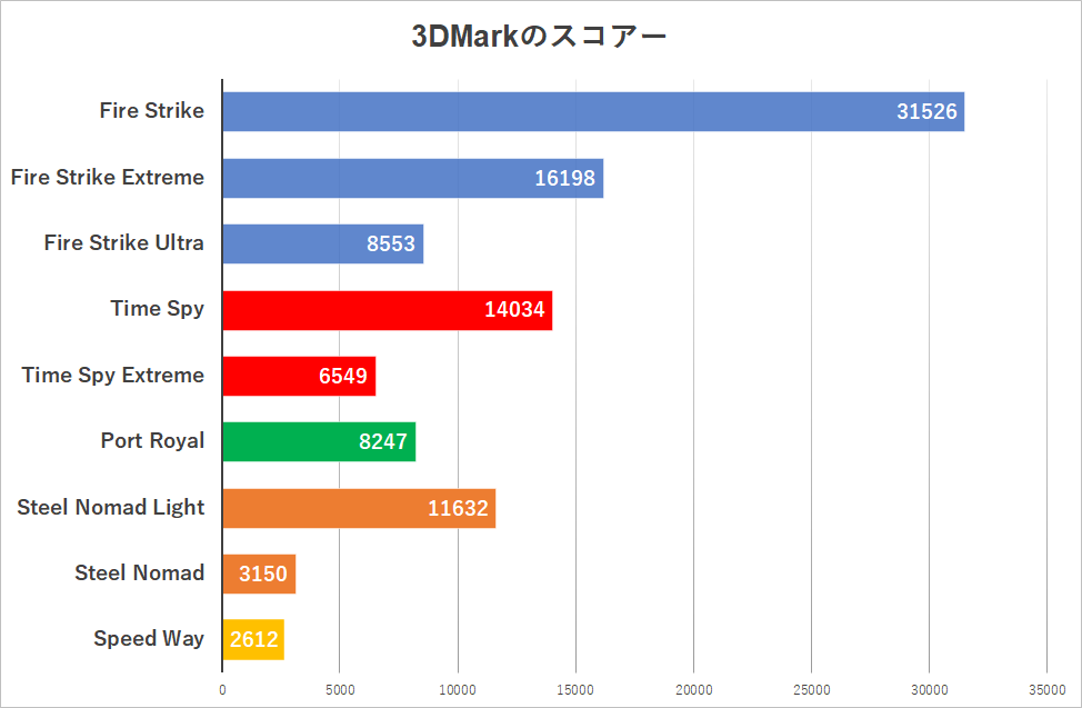 G-Master Spear Mini B850A