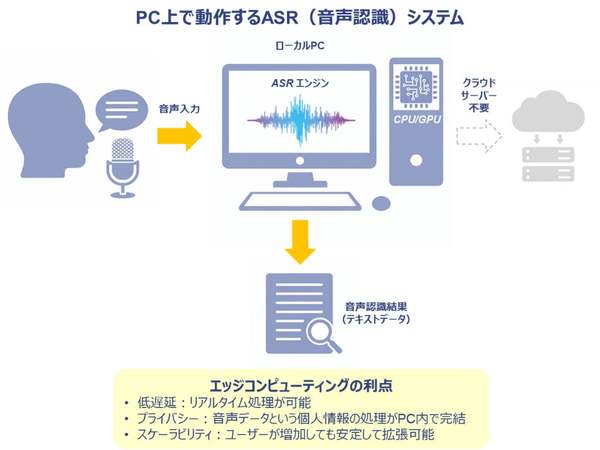 ニューラルグループ、クラウド不要でPC上でローカル動作する自動音声認識技術（ASR）を提供開始
