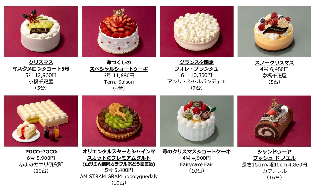 Secret Merry Cake by GRANSTA