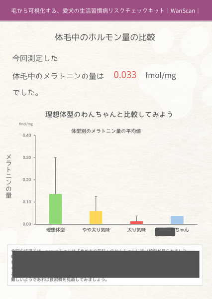 犬の体毛からホルモン指標を解析し生活習慣病リスクを評価、「WanScan」提供開始