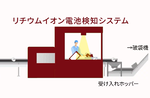 “ゴミの中のリチウム電池”をAIが見抜く PFUが火災リスク抑止の新システムを開発