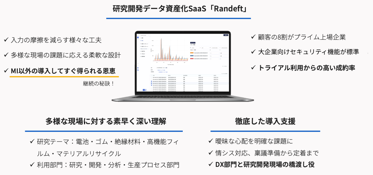 【11/17展示】試作品のレシピと多様な装置の測定データを紐付けて可視化、研究開発データ資産化SaaS「Randeft」 : – ASCII STARTUP
