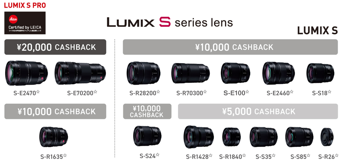 LUMIXキャッシュバック・キャンペーン