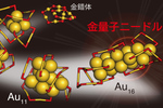 金の原子3つ分の超極細「金量子ニードル」を開発、他分野への応用に期待