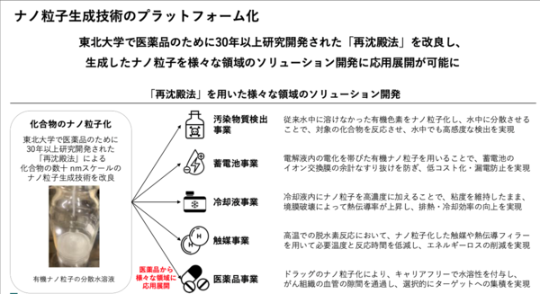 【11/17展示】ナノ粒子の生成・量産技術を基盤に材料設計から評価まで一気通貫のナノ材料プラットフォーム、NanoFrontier