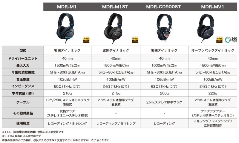 鉄板モニターヘッドホンの新作が出たので、本当にすごいのか試してみた