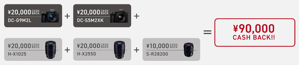 カメラのキャッシュバックキャンペーン比較