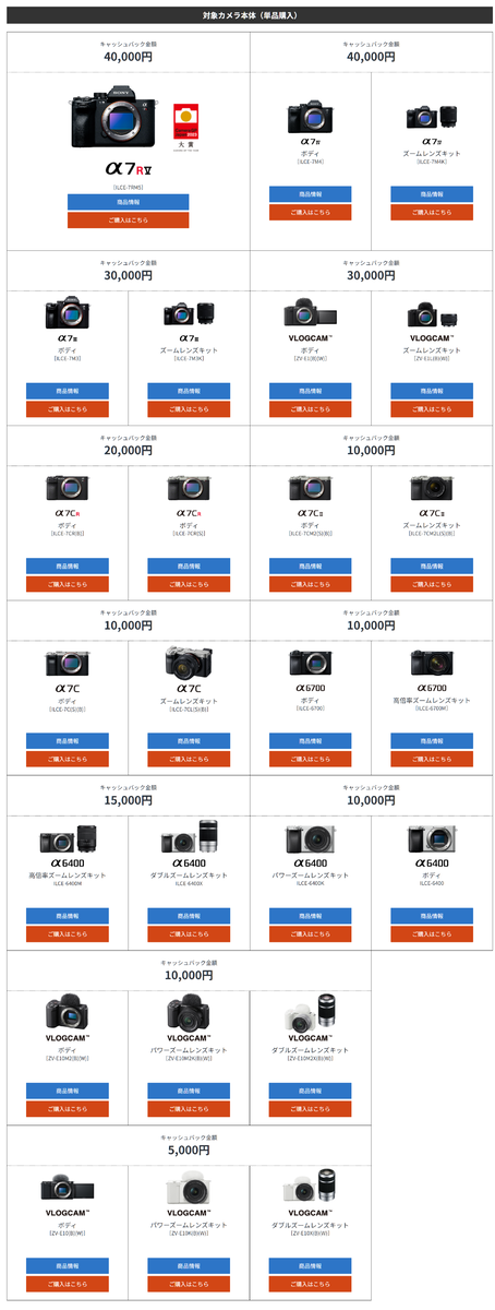 カメラのキャッシュバックキャンペーン比較