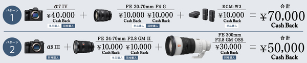 カメラのキャッシュバックキャンペーン比較