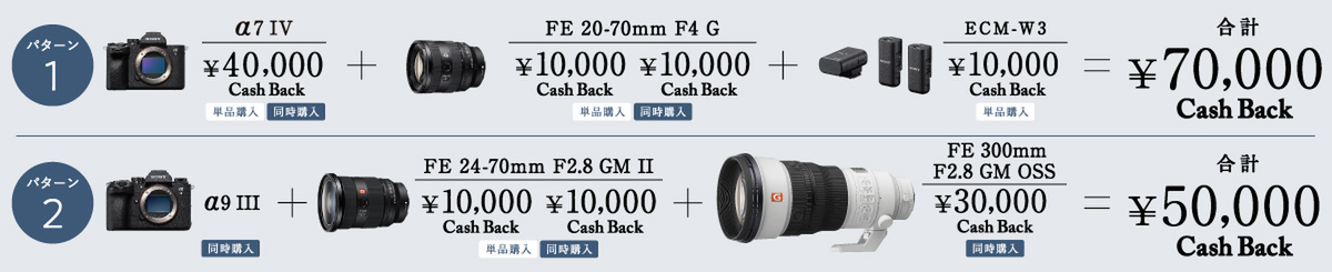 カメラのキャッシュバックキャンペーン比較
