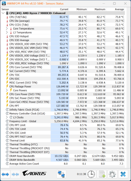 Premium Line Mini B850FD/E2/A