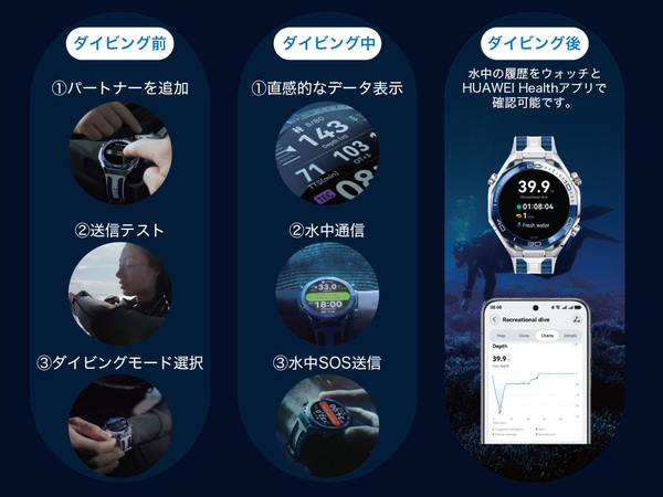 スマートウォッチ