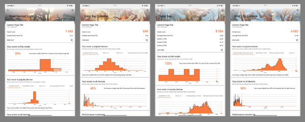 「Lenovo Yoga Tab」実機レビュー