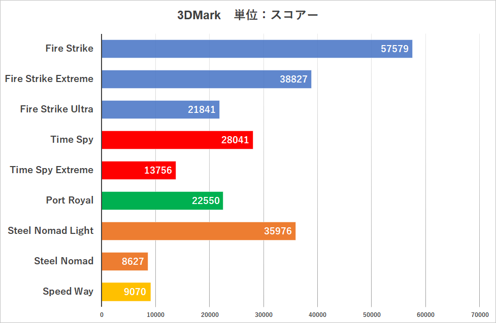 Premium Line Mini B850FD/E2/A