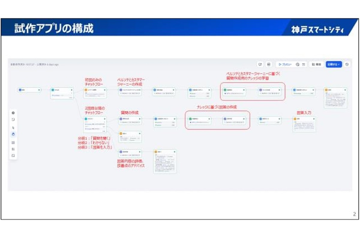 画像が削除されました