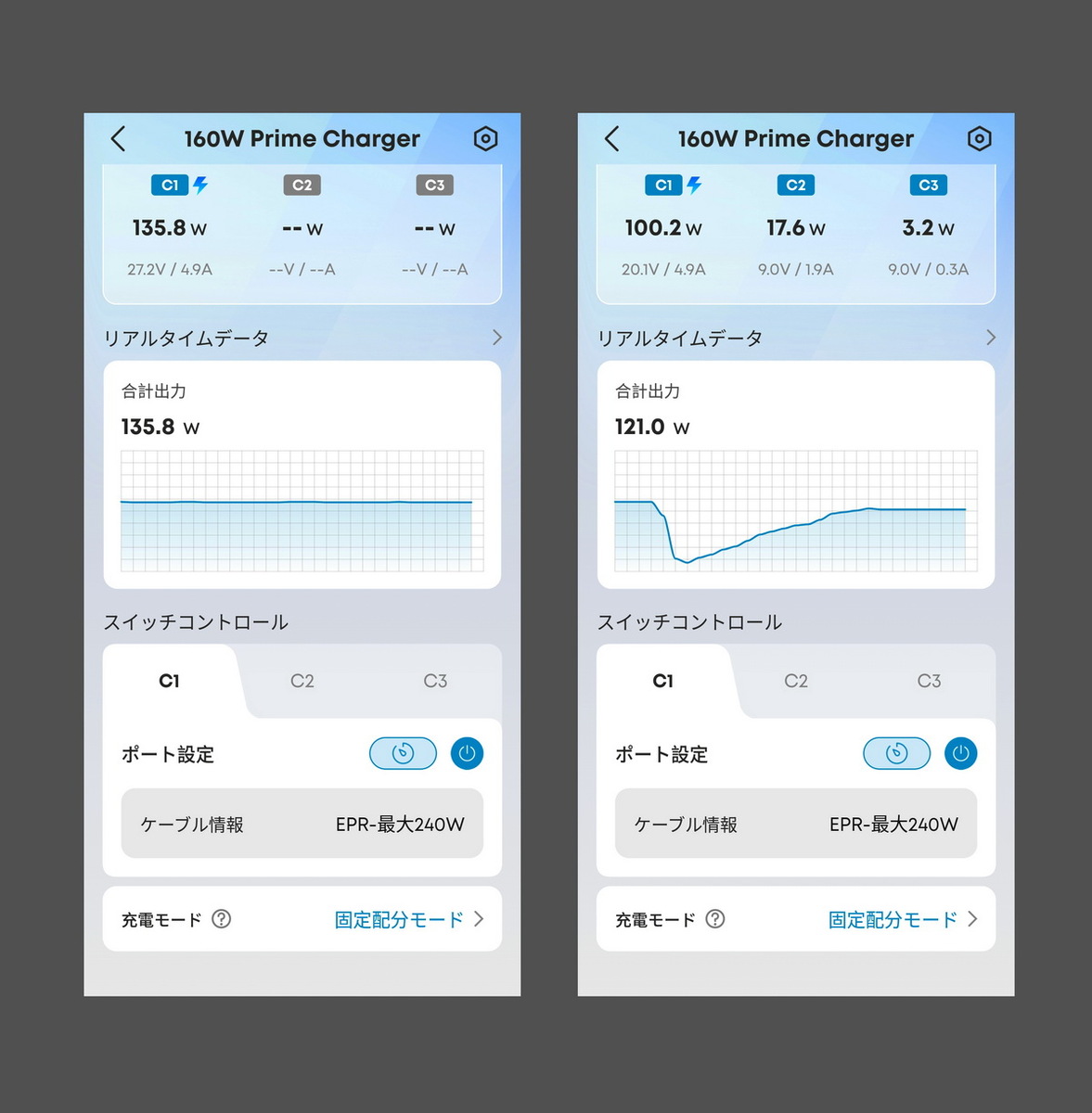 「Prime Charger」&「Prime Power Bank」実機レビュー