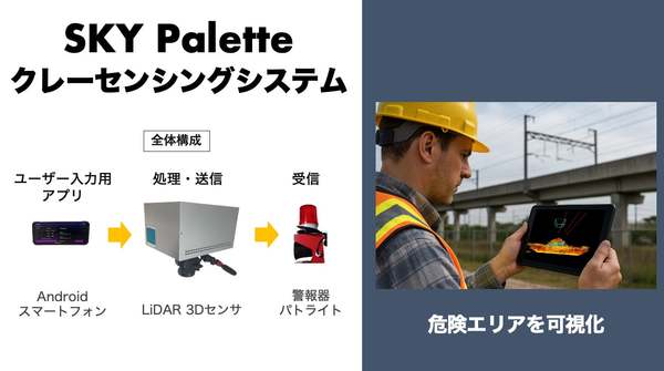 建設現場における重機の接触事故リスク低減を図る、「SKY Palette クレーン等重機接触防止システム」提供開始