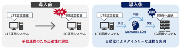 新システム導入前後のイメージ