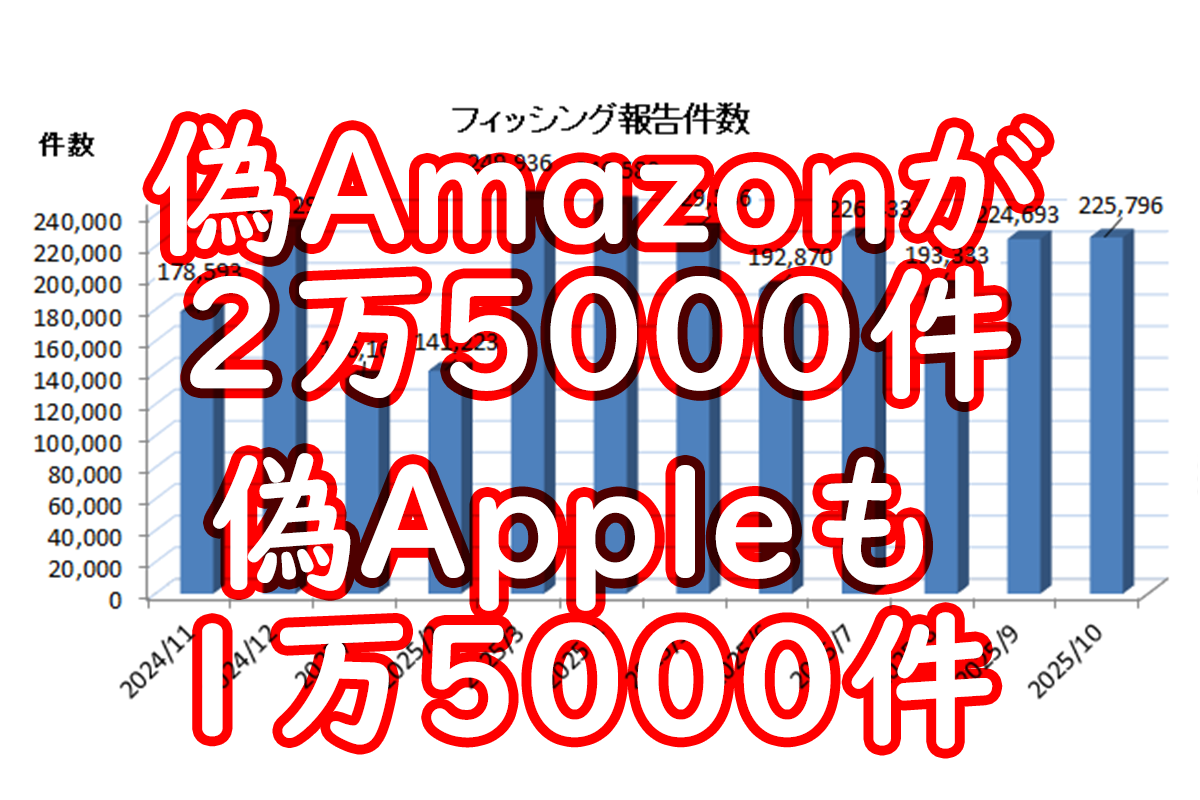 ASCII.jp：偽Amazonが2万5000件、偽Appleは1万5000件の報告あり――最新