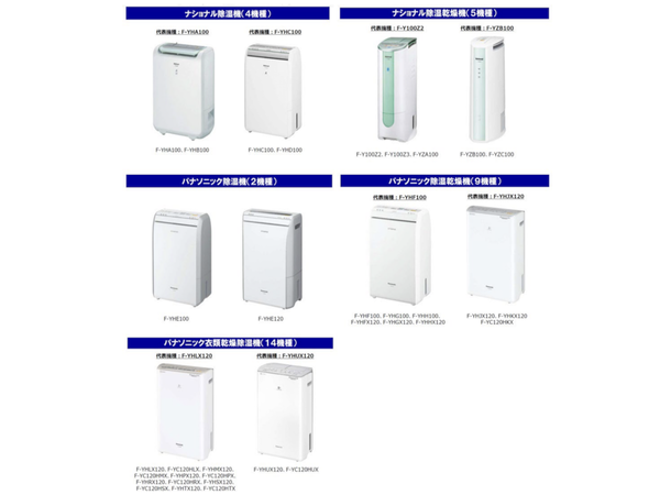 対象製品の外観"